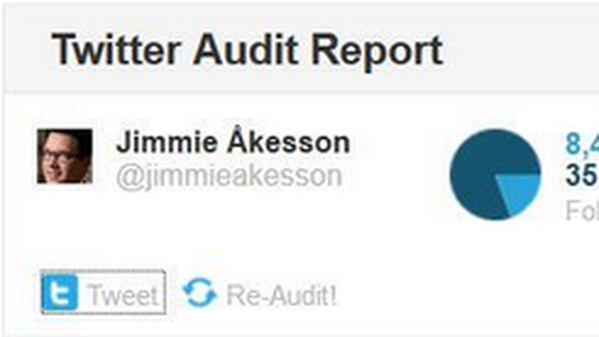 Antalet riktiga kontra fejkade följare av Jimmie Åkesson.